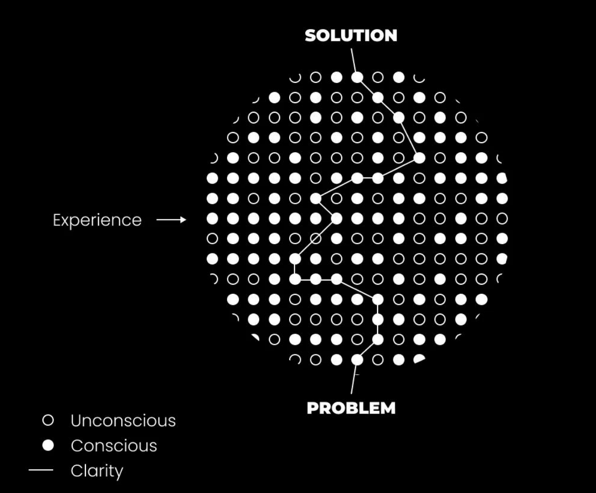 สรุปเนื้อหา One Person Business Model Workshop ครั้งแรกในไทย